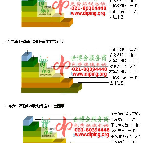 无棣不饱和树脂地坪，不饱和树脂防腐地坪,防腐蚀地坪施工厂家产品图2