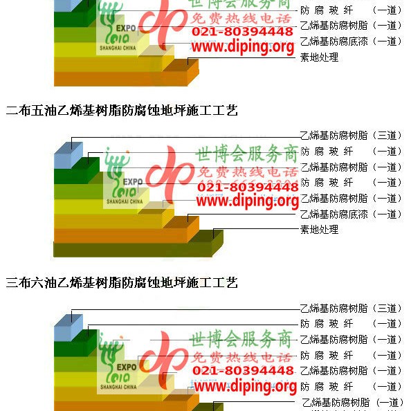 无棣乙烯基防腐蚀地坪,乙烯基酯地坪,乙烯基酯防腐蚀地坪,乙烯基重防腐蚀地坪,乙烯基重防腐地坪,乙烯基重防腐自流平地坪产品图2